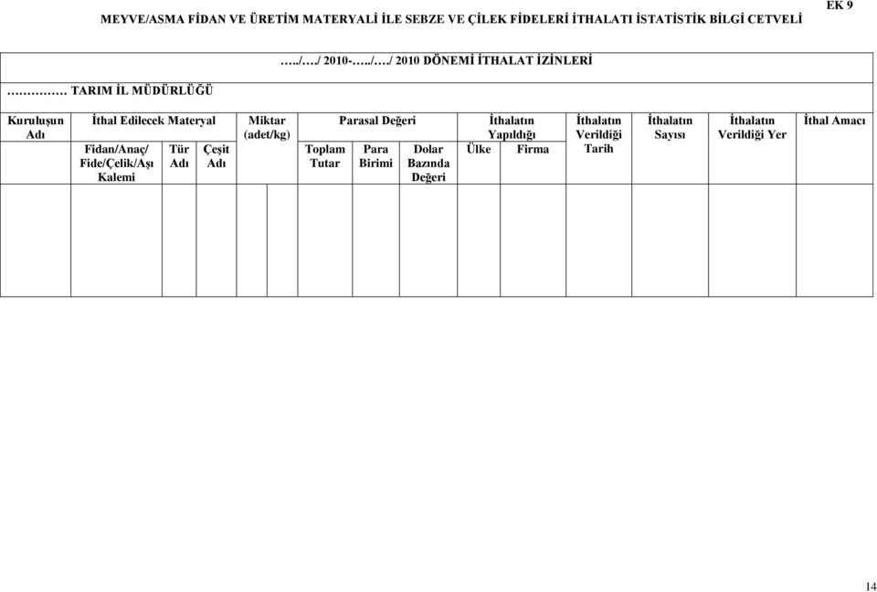 Fide/Çelik/AĢı Kalemi Tür Adı ÇeĢit Adı Miktar (adet/kg) Toplam Tutar Parasal Değeri Para Birimi Dolar Bazında