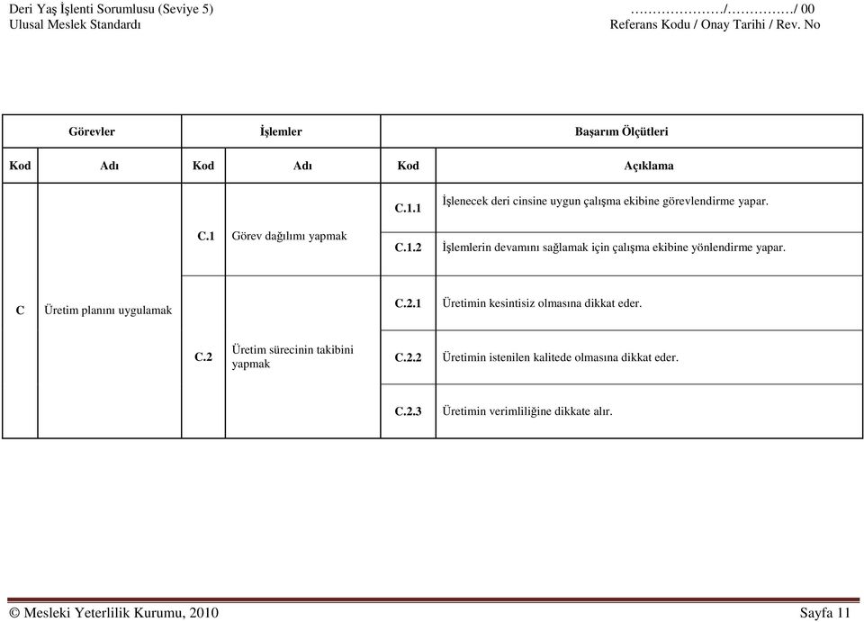 Đşlemlerin devamını sağlamak için çalışma ekibine yönlendirme yapar. C Üretim planını uygulamak C.2.1 Üretimin kesintisiz olmasına dikkat eder. C.2 Üretim sürecinin takibini C.