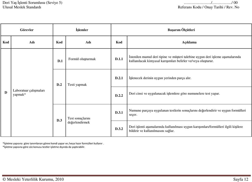 1 Đşlenecek derinin uygun yerinden parça alır. D.2 Testi D Laboratuar çalışmaları * D.2.2 Deri cinsi ve uygulanacak işlemlere göre numunelere test yapar. D.3 