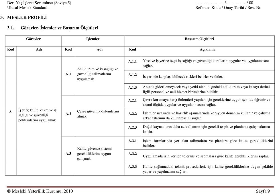 Acil durum ve iş sağlığı ve güvenliği talimatlarını uygulamak A.1.1 A.1.2 Yasa ve iş yerine özgü iş sağlığı ve güvenliği kurallarını uygular ve uygulanmasını sağlar.