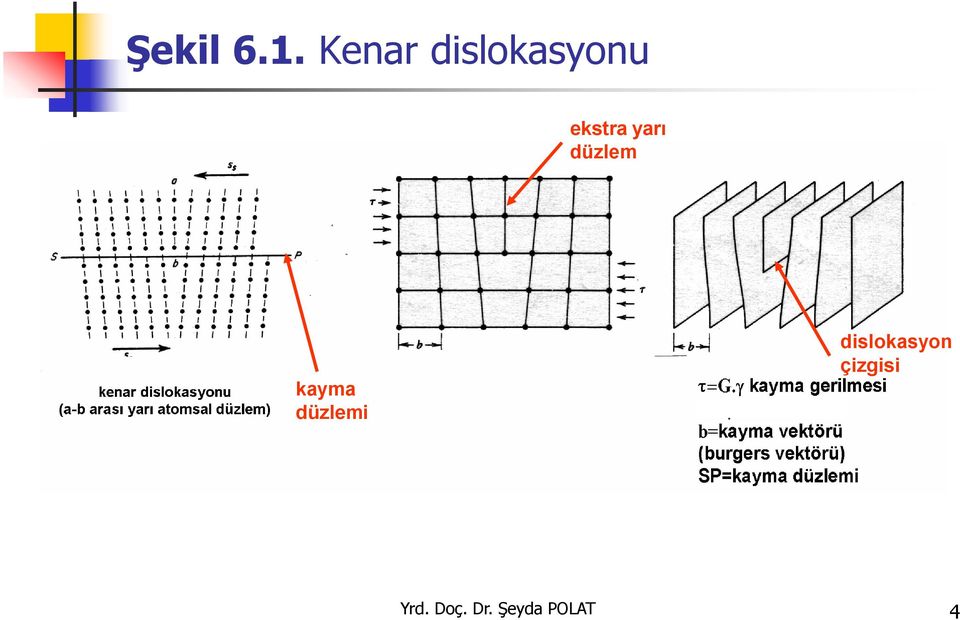 ekstra yarı düzlem