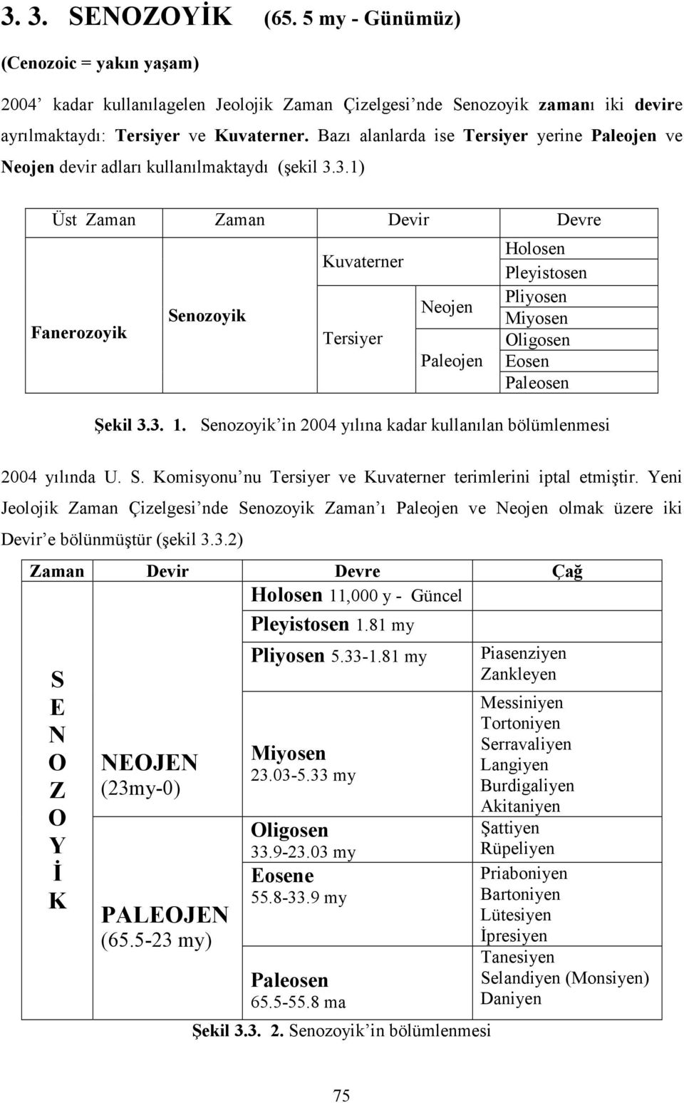 3.1) Üst Zaman Zaman Devir Devre Fanerozoyik Senozoyik Kuvaterner Tersiyer Neojen Paleojen Holosen Pleyistosen Pliyosen Miyosen Oligosen Eosen Paleosen Şekil 3.3. 1.