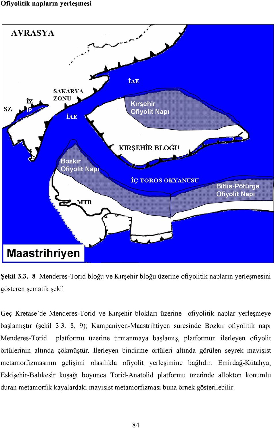 başlamıştır (şekil 3.