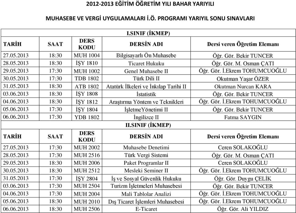 06.2013 18:30 İŞY 1808 İstatistik Öğr. Gör. Bekir TUNCER 04.06.2013 18:30 İŞY 1812 Araştırma Yöntem ve Teknikleri Öğr. Gör. İ.Ekrem TOHUMCUOĞLU 05.06.2013 17:30 İŞY 1804 İşletmeYönetimi II Öğr. Gör. Bekir TUNCER 06.