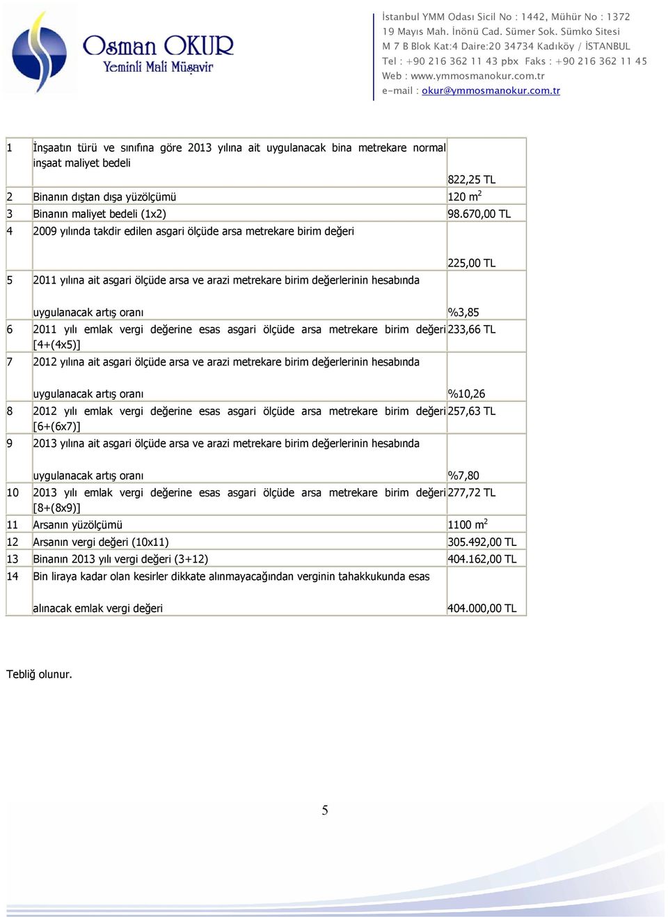 %3,85 6 2011 yılı emlak vergi değerine esas asgari ölçüde arsa metrekare birim değeri 233,66 TL [4+(4x5)] 7 2012 yılına ait asgari ölçüde arsa ve arazi metrekare birim değerlerinin hesabında