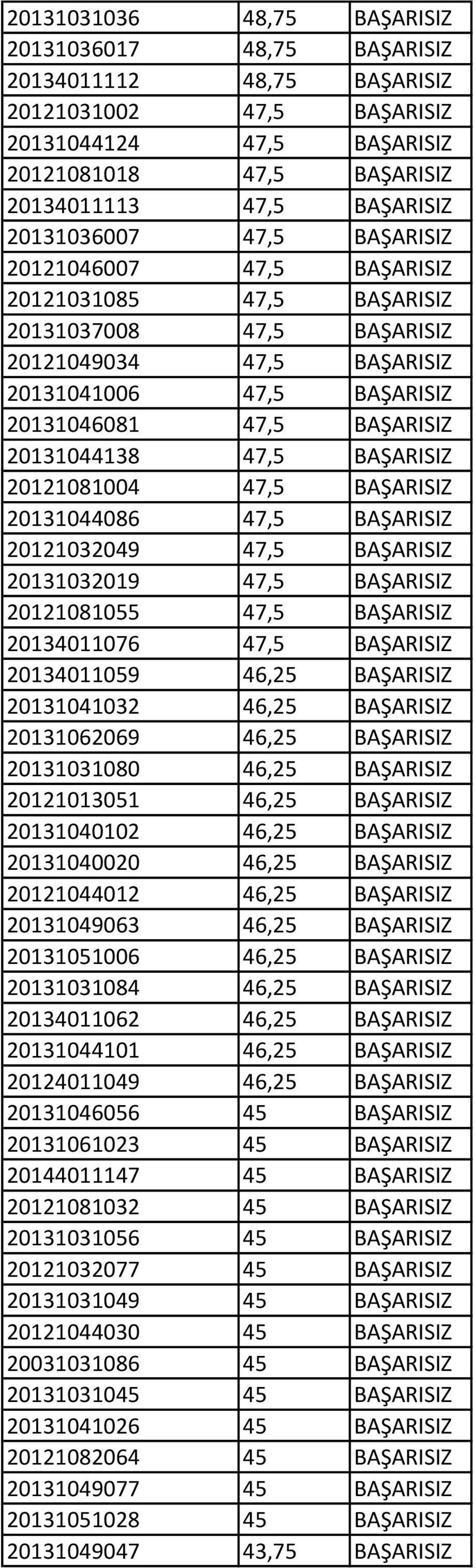 20131044138 47,5 BAŞARISIZ 20121081004 47,5 BAŞARISIZ 20131044086 47,5 BAŞARISIZ 20121032049 47,5 BAŞARISIZ 20131032019 47,5 BAŞARISIZ 20121081055 47,5 BAŞARISIZ 20134011076 47,5 BAŞARISIZ