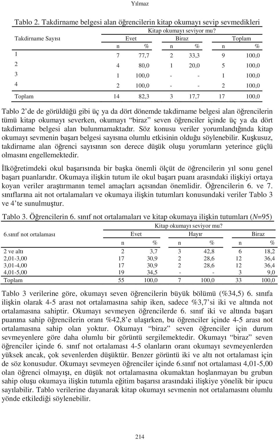 üç ya da dört dönemde takdirname belgesi alan ö rencilerin tümü kitap okumay severken, okumay biraz seven ö renciler içinde üç ya da dört takdirname belgesi alan bulunmamaktad r.