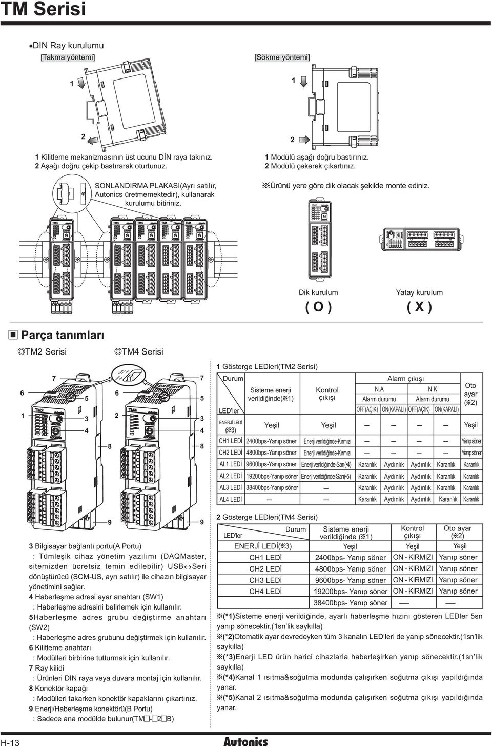 Dik kurulum ( O ) Yatay kurulum ( X ) Parça tanýmlarý TM Serisi TM Serisi Gösterge LEDleri(TM Serisi) 8 8 Durum Sisteme enerji verildiðinde( ) LED ler ENERJÝ LEDÝ ( ) Kontrol çýkýþý CH LEDÝ 00bps CH