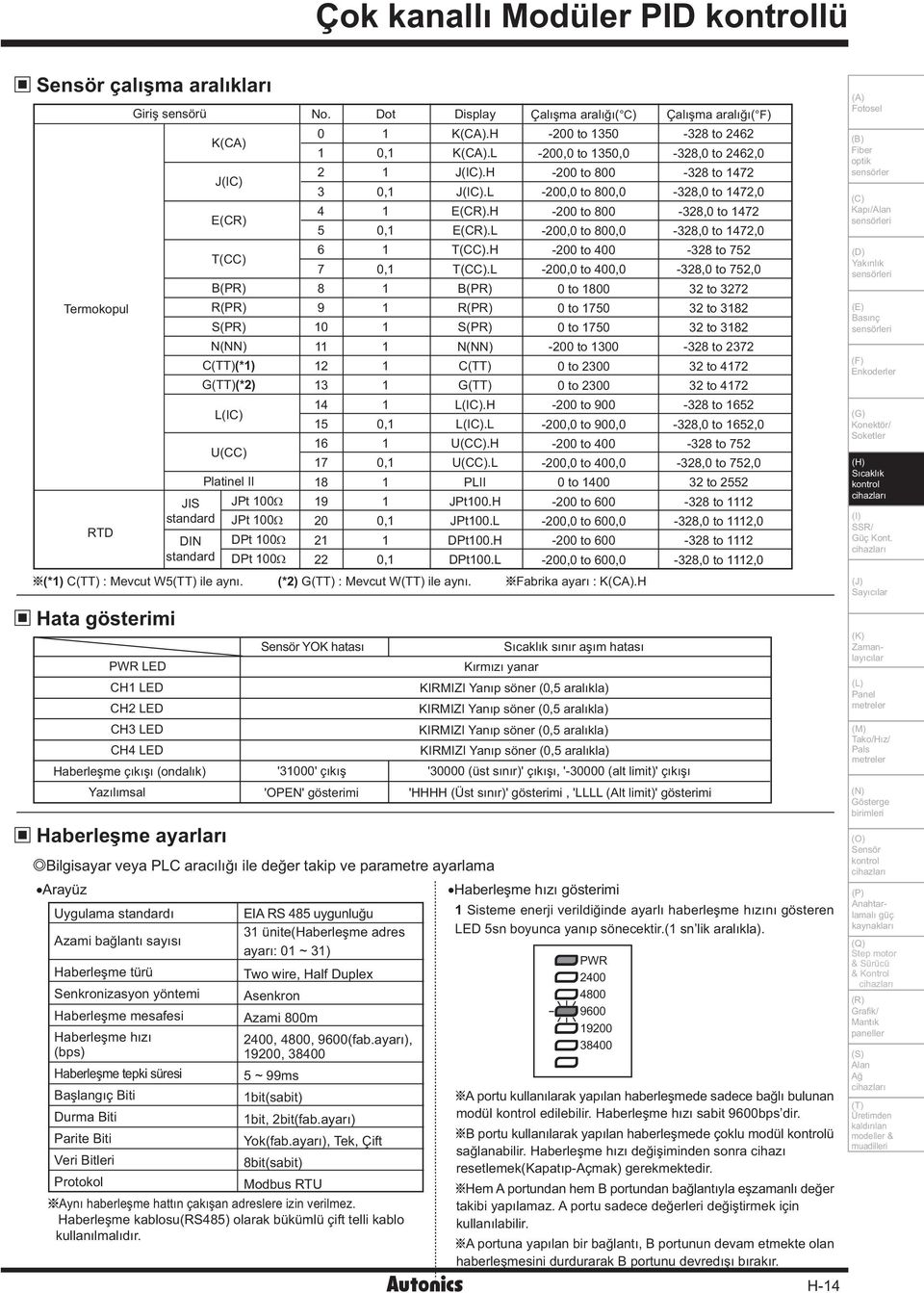 L 00,0 to 00,0 (PR) 8 (PR) 0 to 800 Termokopul R(PR) S(PR) 0 R(PR) S(PR) 0 to 0 0 to 0 N(NN) N(NN) 00 to 00 C(TT)(*) C(TT) 0 to 00 G(TT)(*) G(TT) 0 to 00 L(IC) L(IC).H 00 to 00 0, L(IC).