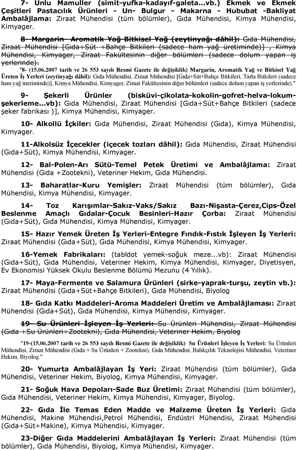 8- Margarin- Aromatik Yağ-Bitkisel Yağ (zeytinyağı dâhil): Gıda Mühendisi, Ziraat Mühendisi [Gıda+Süt +Bahçe Bitkileri (sadece ham yağ üretiminde)], Kimya Mühendisi, Kimyager, Ziraat Fakültesinin