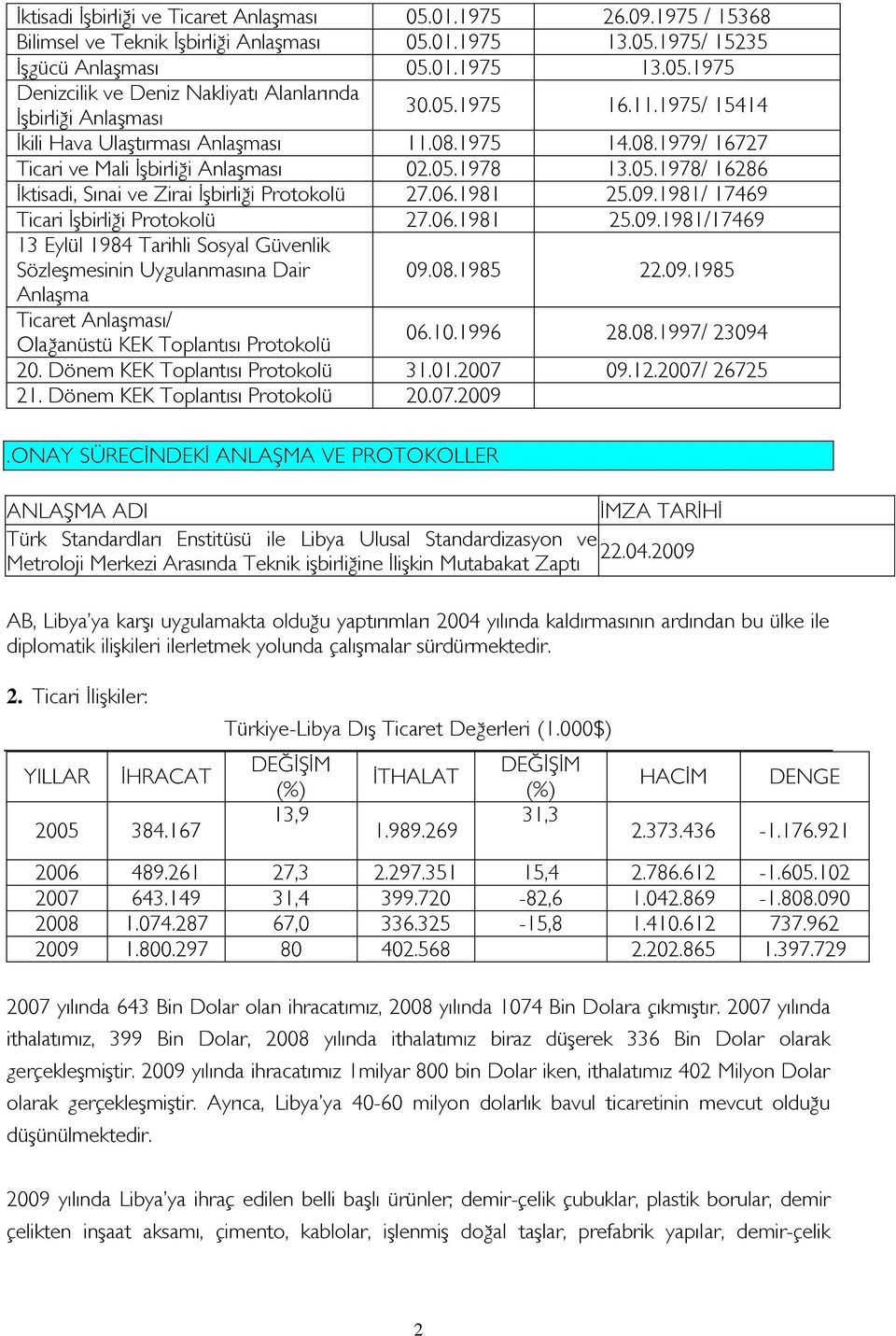 06.1981 25.09.1981/ 17469 Ticari Ġşbirliği Protokolü 27.06.1981 25.09.1981/17469 13 Eylül 1984 Tarihli Sosyal Güvenlik Sözleşmesinin Uygulanmasına Dair Anlaşma 09.08.1985 22.09.1985 Ticaret Anlaşması/ Olağanüstü KEK Toplantısı Protokolü 06.