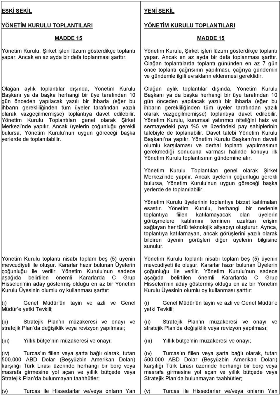 yazılı olarak vazgeçilmemişse) toplantıya davet edilebilir. Yönetim Kurulu Toplantıları genel olarak Şirket Merkezi nde yapılır.