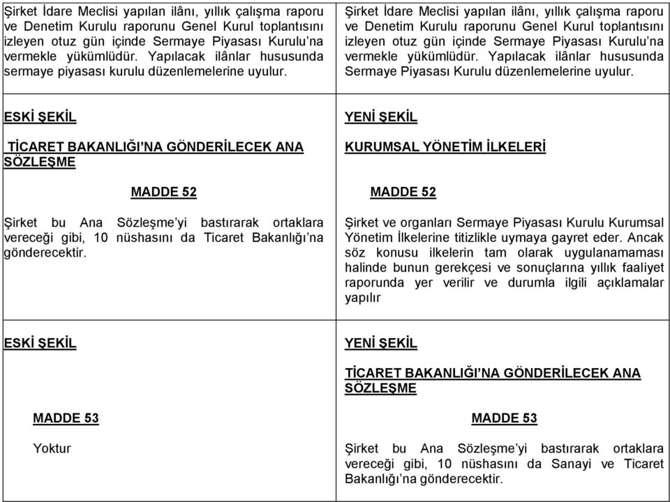 TİCARET BAKANLIĞI NA GÖNDERİLECEK ANA SÖZLEŞME MADDE 52 Şirket bu Ana Sözleşme yi bastırarak ortaklara vereceği gibi, 10 nüshasını da Ticaret Bakanlığı na gönderecektir.