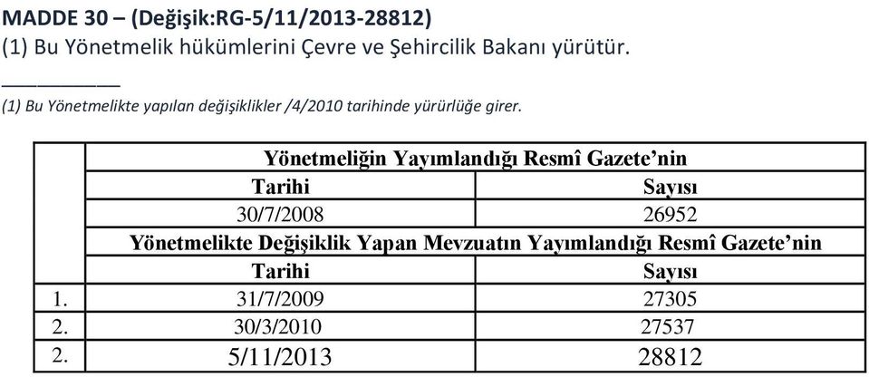 Yönetmeliğin Yayımlandığı Resmî Gazete nin Tarihi Sayısı 30/7/2008 26952 Yönetmelikte Değişiklik