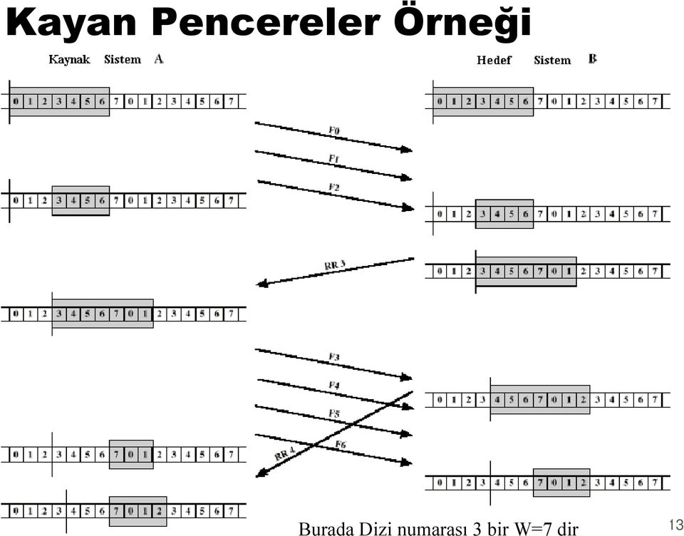 Örneği Burada