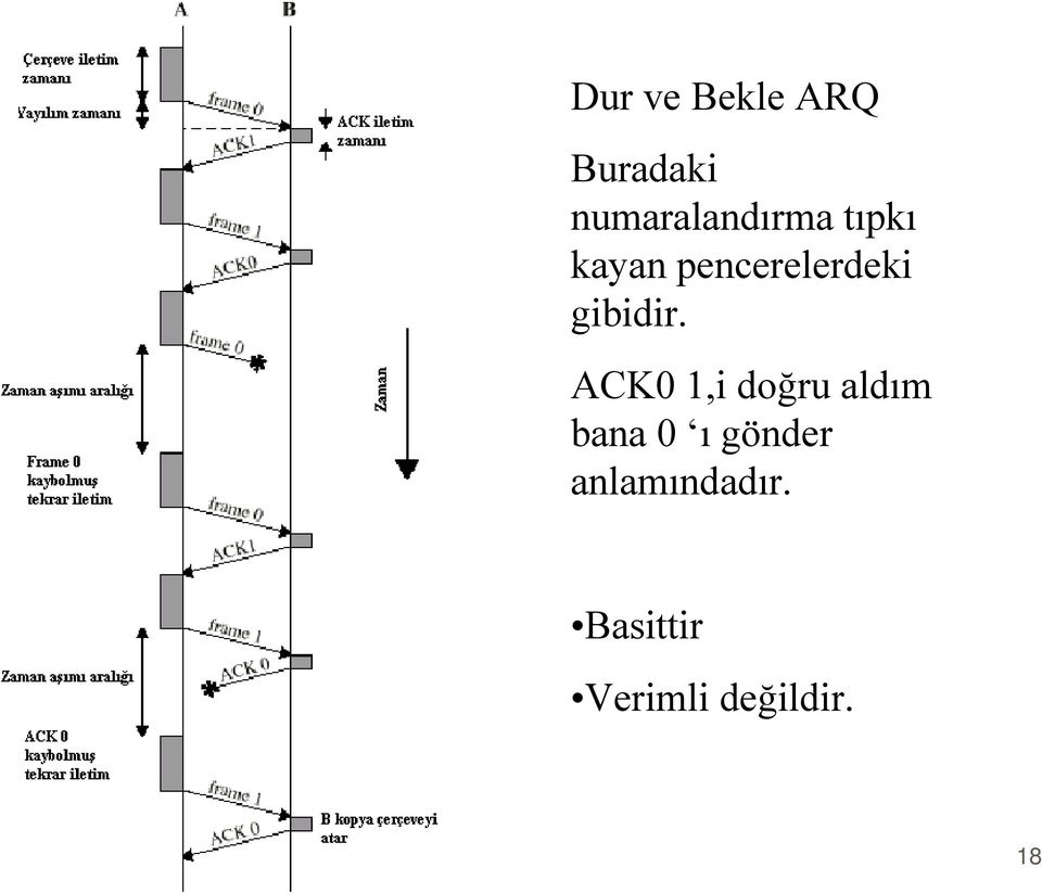 pencerelerdeki gibidir.