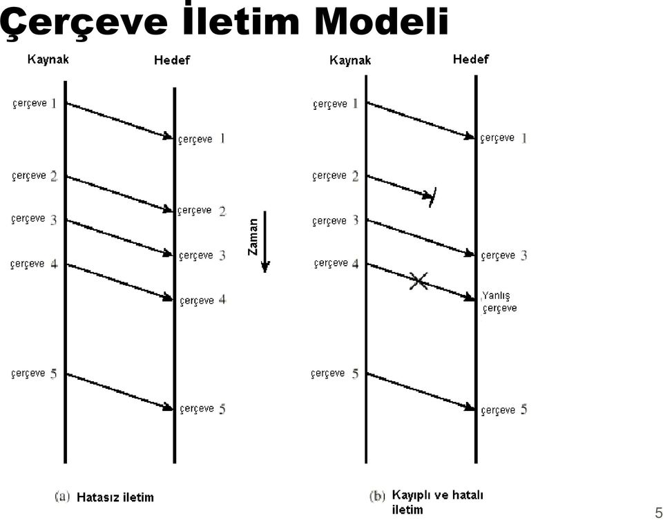 Modeli 5