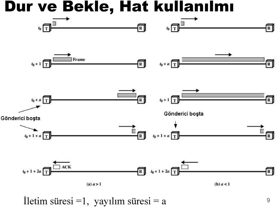 İletim süresi