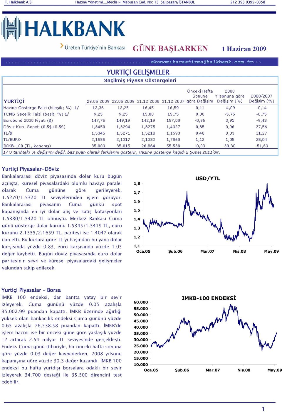 5320 TL seviyelerinden işlem görüyor. Bankalararası piyasanın Cuma günkü spot kapanışında en iyi dolar alış ve satış kotasyonları 1.5380/1.5420 TL olmuştu.