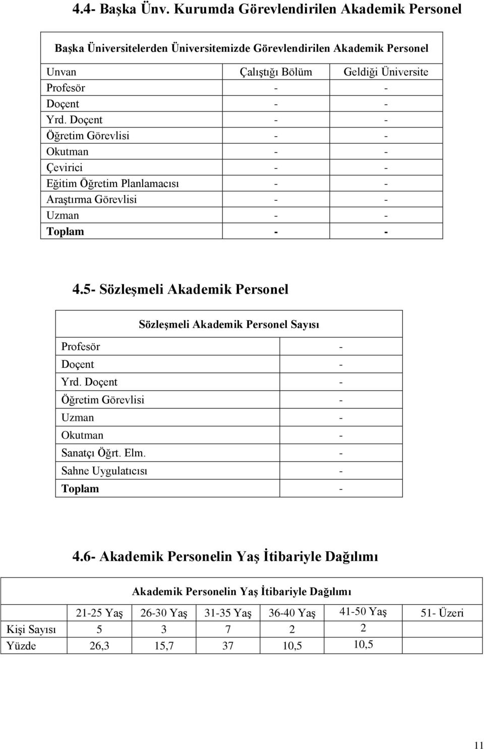 Doçent - - Öğretim Görevlisi - - Okutman - - Çevirici - - Eğitim Öğretim Planlamacısı - - AraĢtırma Görevlisi - - Uzman - - Toplam - - 4.