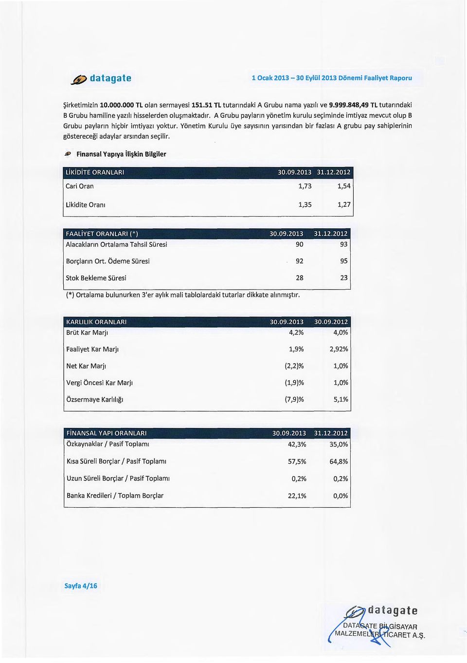 Yonetim Kurulu uye sayjsjnjn yans1ndan bir fazlas1 A grubu pay sahiplerinin gosterecegi adaylar arsmdan se!;ilir..4? Finansal Yap1ya ili~kin Bilgiler LiKiDiTE ORANLARI 30.09.2013 31.12.