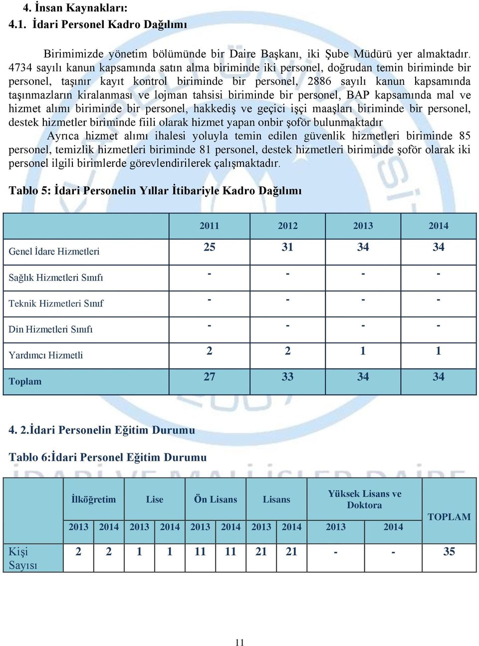 kiralanması ve lojman tahsisi biriminde bir personel, BAP kapsamında mal ve hizmet alımı biriminde bir personel, hakkediş ve geçici işçi maaşları biriminde bir personel, destek hizmetler biriminde