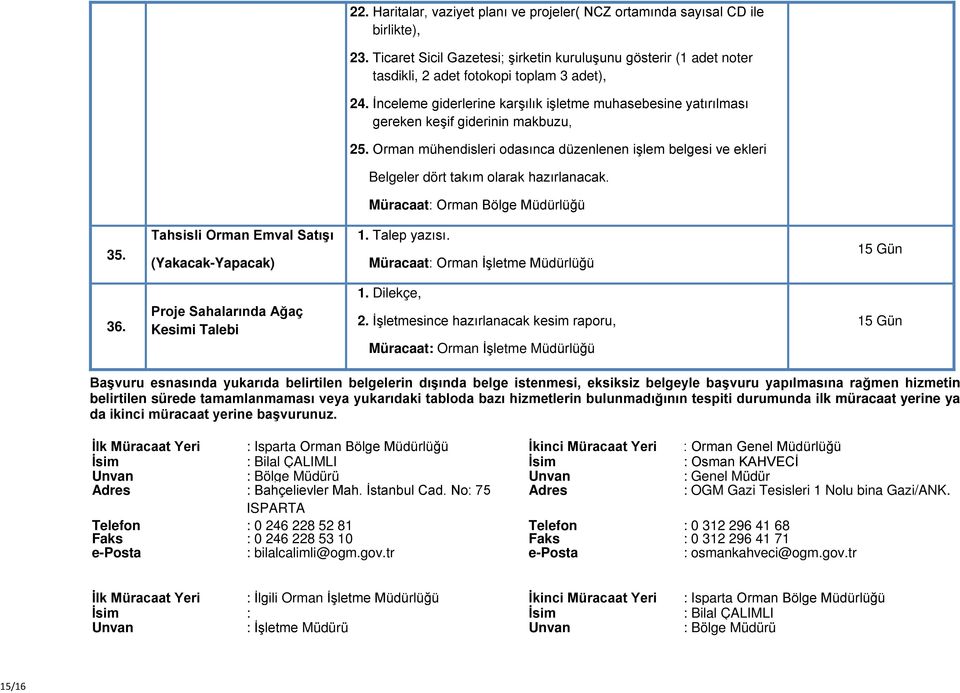 Orman mühendisleri odasınca düzenlenen işlem belgesi ve ekleri Belgeler dört takım olarak hazırlanacak. 35. Tahsisli Orman Emval Satışı (Yakacak-Yapacak) 1. Talep yazısı. 36.