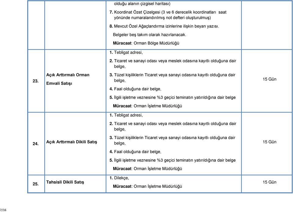 Açık Arttırmalı Orman Emvali Satışı 3. Tüzel kişiliklerin Ticaret veya sanayi odasına kayıtlı olduğuna dair belge, 4. Faal olduğuna dair belge, 5.