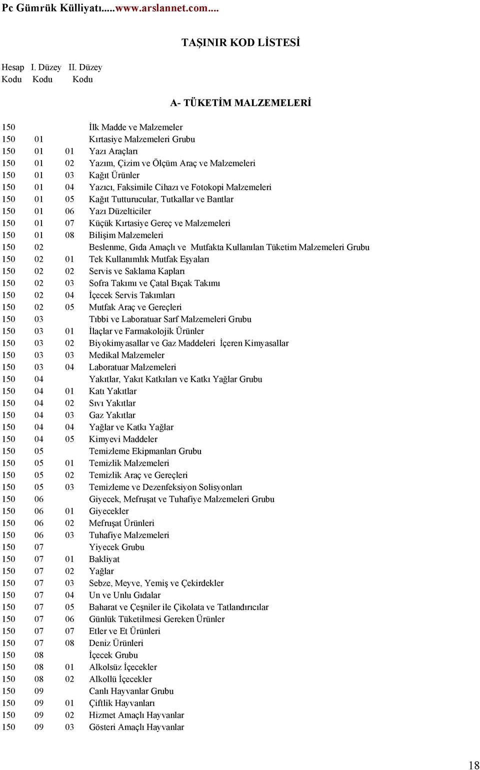 Malzemeleri 150 01 03 Kağıt Ürünler 150 01 04 Yazıcı, Faksimile Cihazı ve Fotokopi Malzemeleri 150 01 05 Kağıt Tutturucular, Tutkallar ve Bantlar 150 01 06 Yazı Düzelticiler 150 01 07 Küçük Kırtasiye