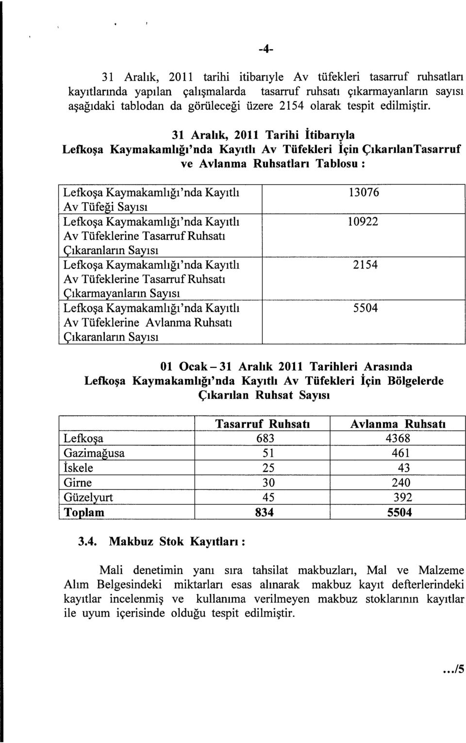 31 Aralık, 2011 Tarihi İtibarıyla Lefkoşa Kaymakamlığı'nda Kayıtlı Av Tüfekleri İçin ÇıkarılanTasarruf ve Avlanma Ruhsatları Tablosu: Lefkoşa Kaymakamlığı'nda Kayıtlı 13076 Av Tüfeği Sayısı Lefkoşa