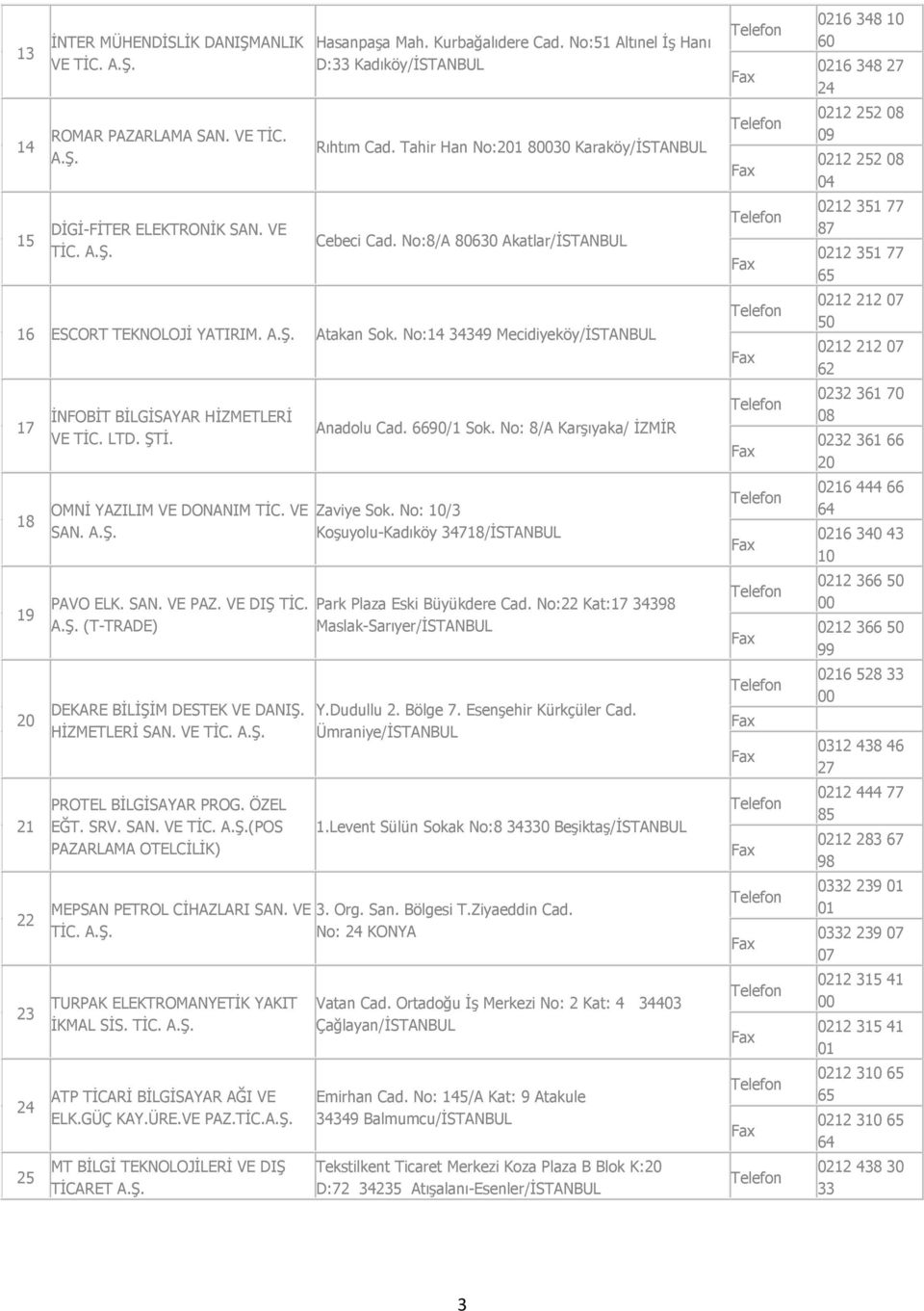 No:14 34349 Mecidiyeköy/ĐSTANBUL 17 18 19 20 21 22 23 24 25 ĐNFOBĐT BĐLGĐSAYAR HĐZMETLERĐ VE TĐC. LTD. ŞTĐ. OMNĐ YAZILIM VE DONANIM TĐC. VE SAN. A.Ş. PAVO ELK. SAN. VE PAZ. VE DIŞ TĐC. A.Ş. (T-TRADE) DEKARE BĐLĐŞĐM DESTEK VE DANIŞ.