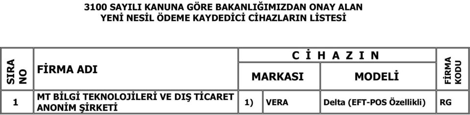 C İ H A Z I N MODELİ FİRMA KODU 1 MT BİLGİ TEKNOLOJİLERİ VE