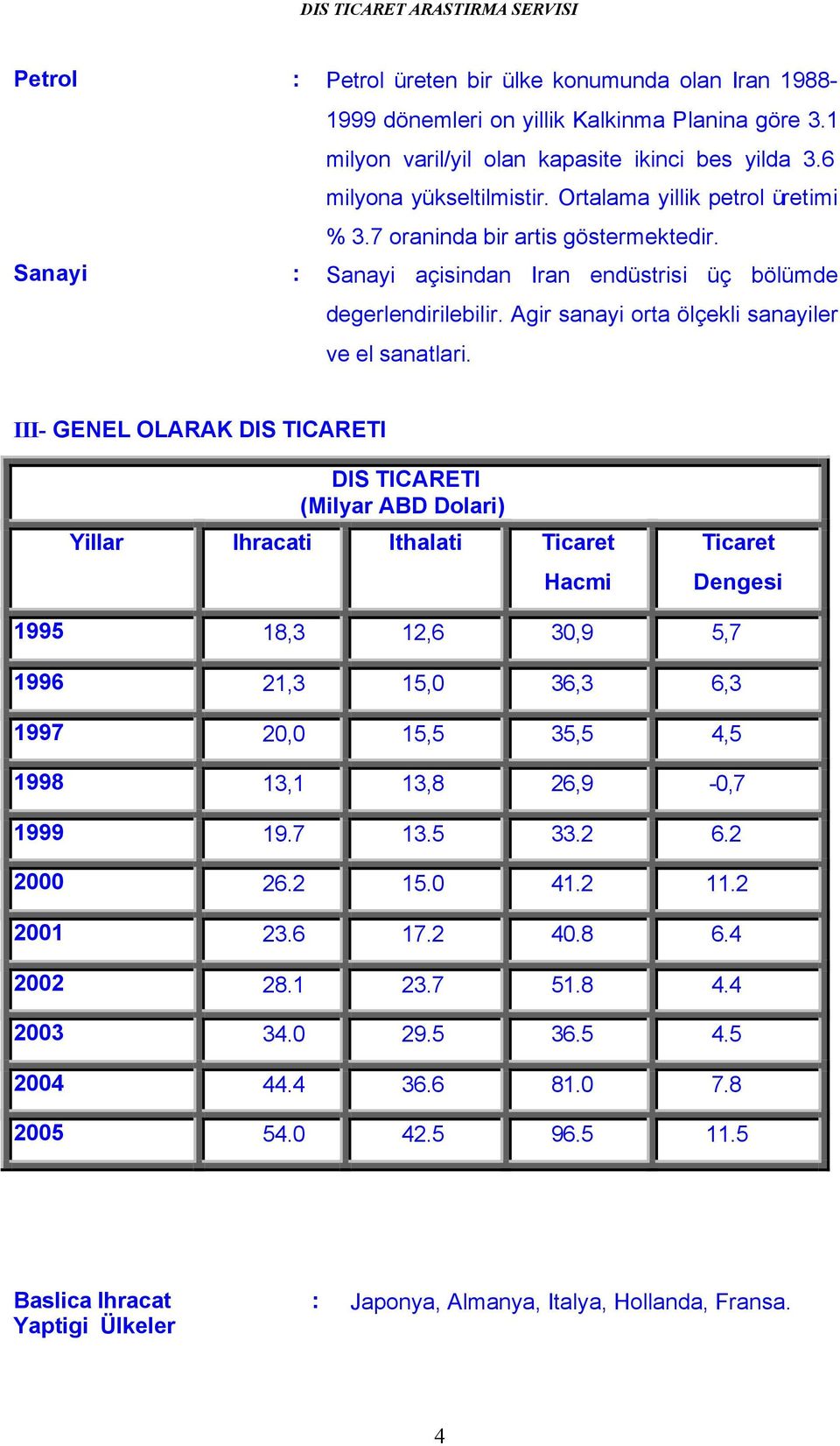 III- GENEL OLARAK DIS TICARETI DIS TICARETI (Milyar ABD Dolari) Yillar Ihracati Ithalati Ticaret Hacmi Ticaret Dengesi 1995 18,3 12,6 30,9 5,7 1996 21,3 15,0 36,3 6,3 1997 20,0 15,5 35,5 4,5 1998