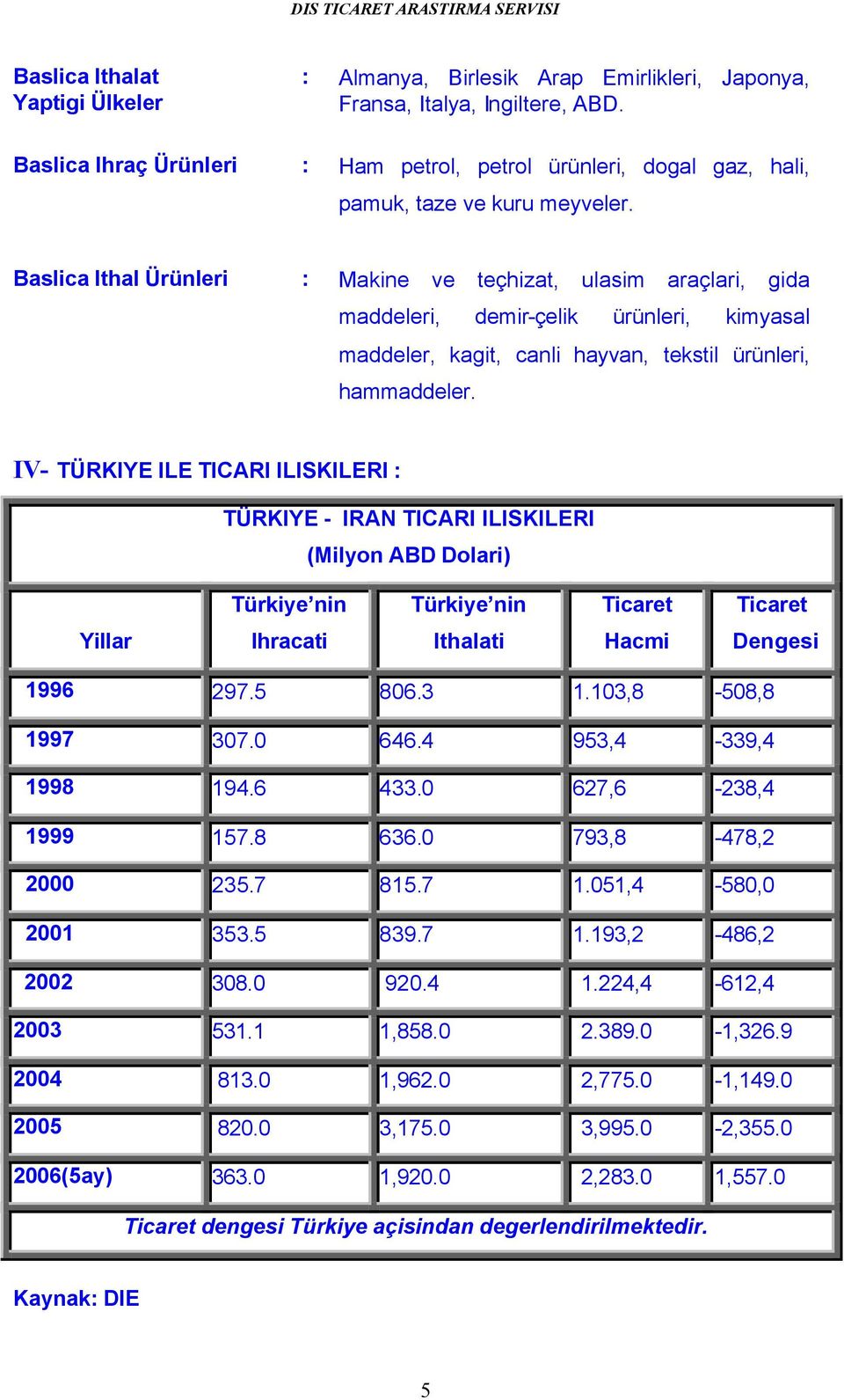 Baslica Ithal Ürünleri : Makine ve teçhizat, ulasim araçlari, gida maddeleri, demir-çelik ürünleri, kimyasal maddeler, kagit, canli hayvan, tekstil ürünleri, hammaddeler.