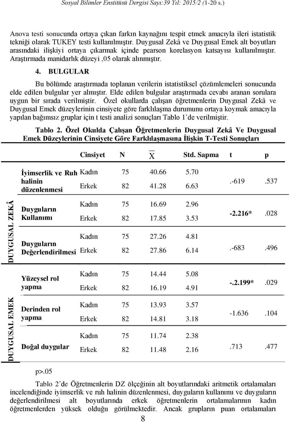 BULGULAR Bu bölümde araştırmada toplanan verilerin istatistiksel çözümlemeleri sonucunda elde edilen bulgular yer almıştır.