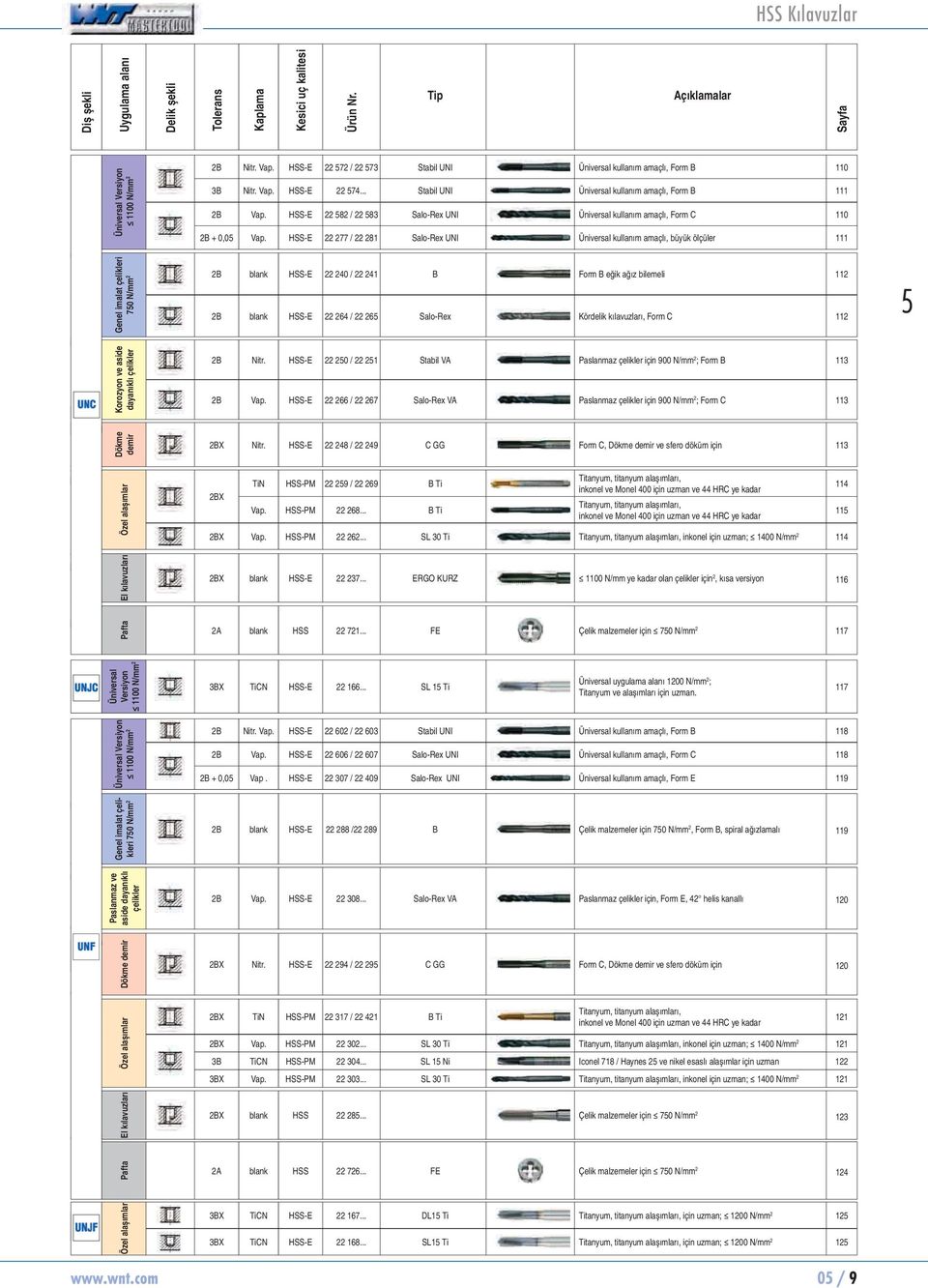 HSS-E 22 582 / 22 583 Slo-Rex UNI Üniversl kullnım mçlı, Form C 0 2B + 0,05 Vp.