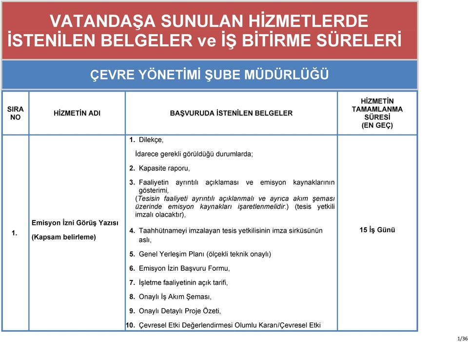 Faaliyetin ayrıntılı açıklaması ve emisyon kaynaklarının gösterimi, (Tesisin faaliyeti ayrıntılı açıklanmalı ve ayrıca akım şeması üzerinde emisyon kaynakları işaretlenmelidir.