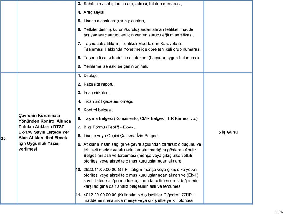 Taşınacak atıkların, Tehlikeli Maddelerin Karayolu ile Taşınması Hakkında Yönetmeliğe göre tehlikeli grup numarası, 8. Taşıma lisansı bedeline ait dekont (başvuru uygun bulunursa) 9.