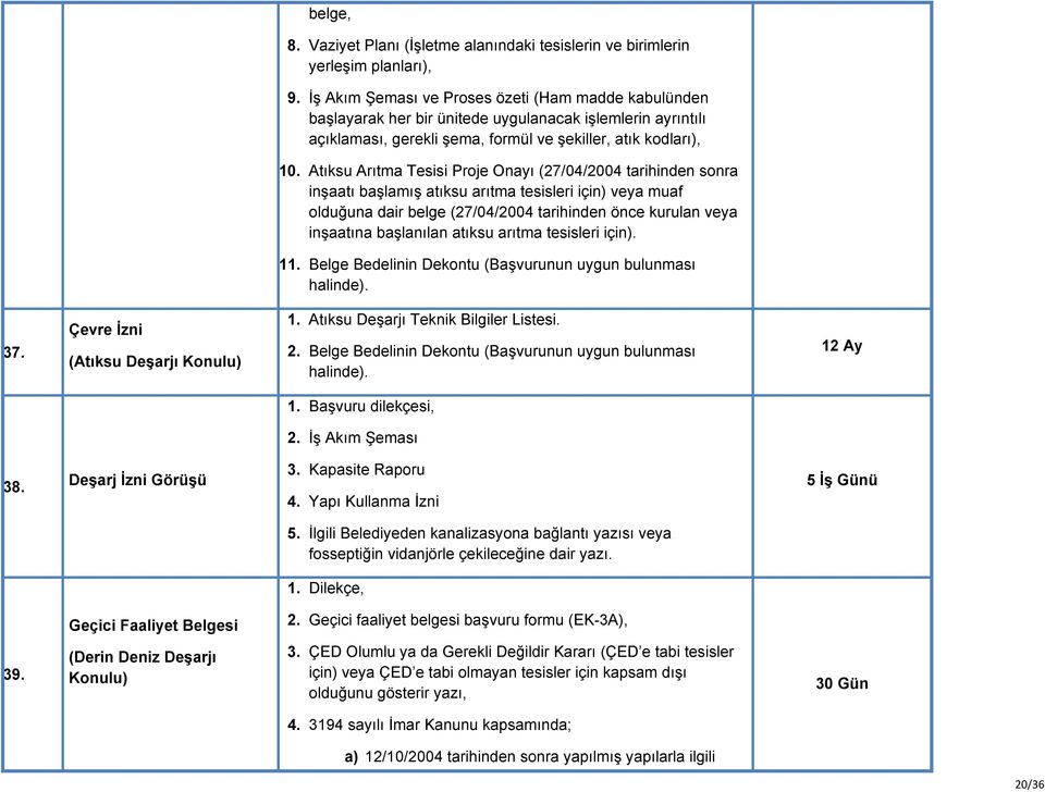 Atıksu Arıtma Tesisi Proje Onayı (27/04/2004 tarihinden sonra inşaatı başlamış atıksu arıtma tesisleri için) veya muaf olduğuna dair belge (27/04/2004 tarihinden önce kurulan veya inşaatına