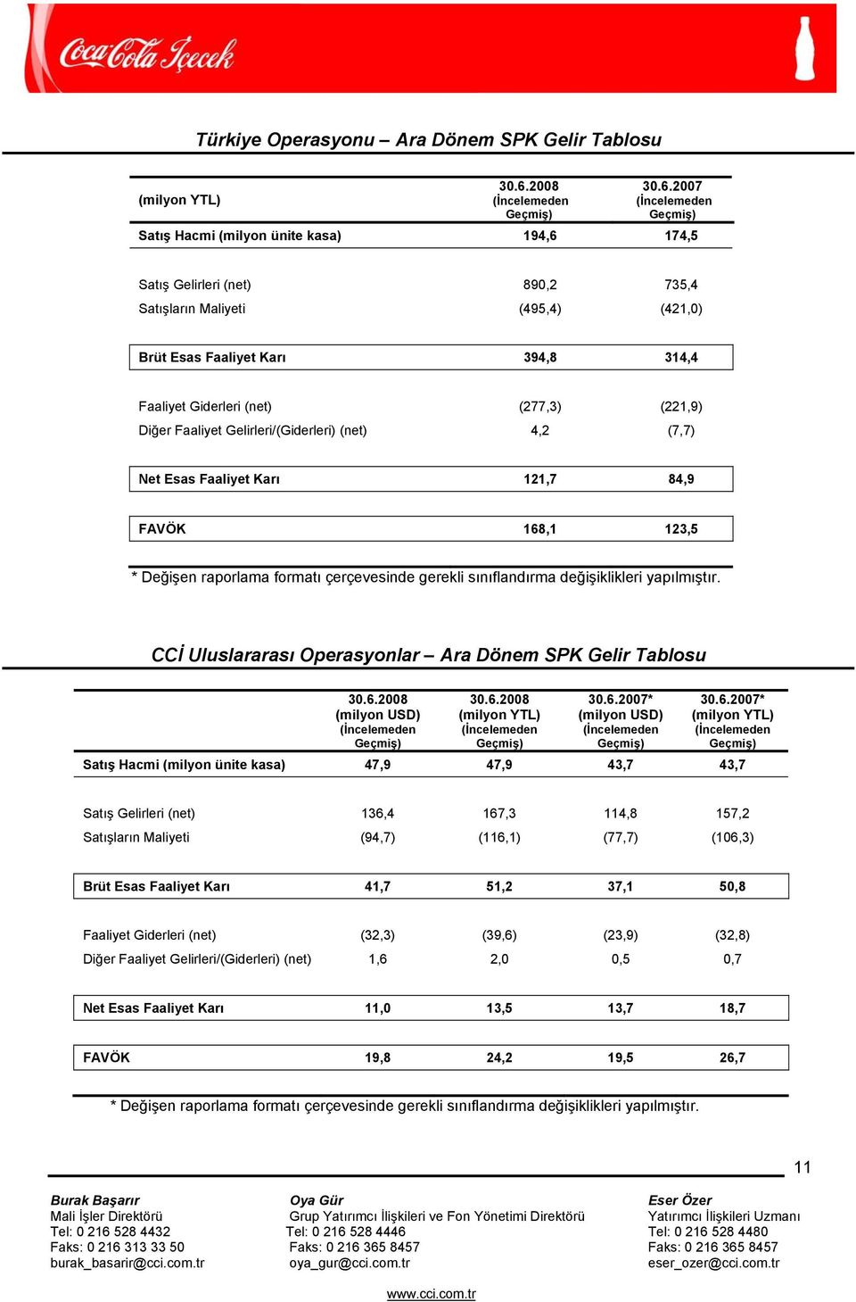 2007 Satış Hacmi (milyon ünite kasa) 194,6 174,5 Satış Gelirleri (net) 890,2 735,4 Satışların Maliyeti (495,4) (421,0) Brüt Esas Faaliyet Karı 394,8 314,4 Faaliyet Giderleri (net) (277,3) (221,9)