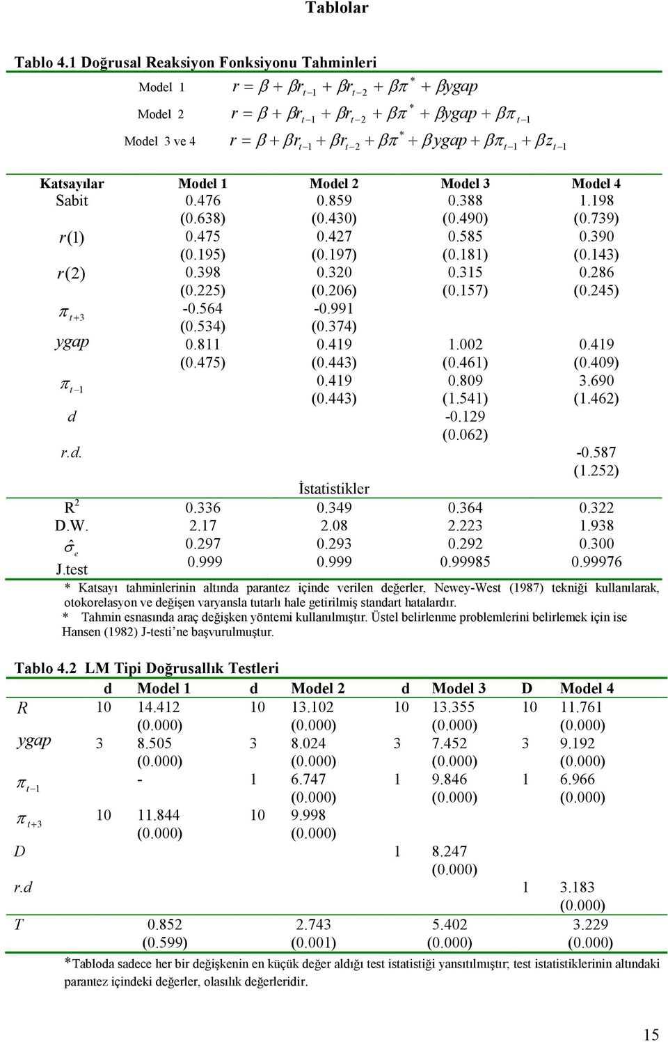 Model 3 Model 4 Sabi 0.476 (0.638) 0.859 (0.430) 0.388 (0.490).98 (0.739) r () 0.475 (0.95) 0.47 (0.97) 0.585 (0.8) 0.390 (0.43) r () 0.398 (0.5) 0.30 (0.06) 0.35 (0.57) 0.86 (0.45) π -0.564-0.