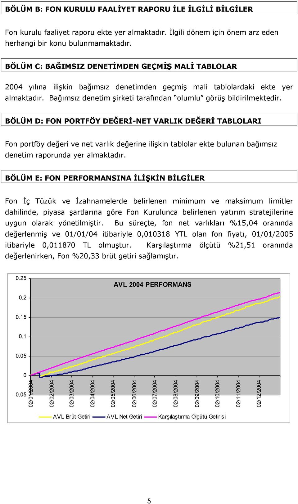 Bağımsız denetim şirketi tarafından olumlu görüş bildirilmektedir.