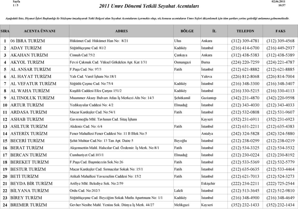 Kat 1/31 Osmangazi Bursa (224) 220-7259 (224) 221-4787 5 AL ANSAR TURĐZM F.Paşa Cad. No: 97/3 Fatih Đstanbul (212) 621-8882 (212) 621-8885 6 AL HAYAT TURĐZM Yalı Cad.