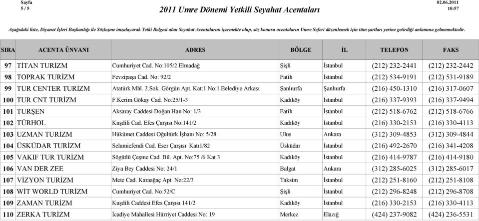 Kat:1 No:1 Belediye Arkası Şanlıurfa Şanlıurfa (216) 450-1310 (216) 317-0607 100 TUR CNT TURĐZM F.Kerim Gökay Cad.