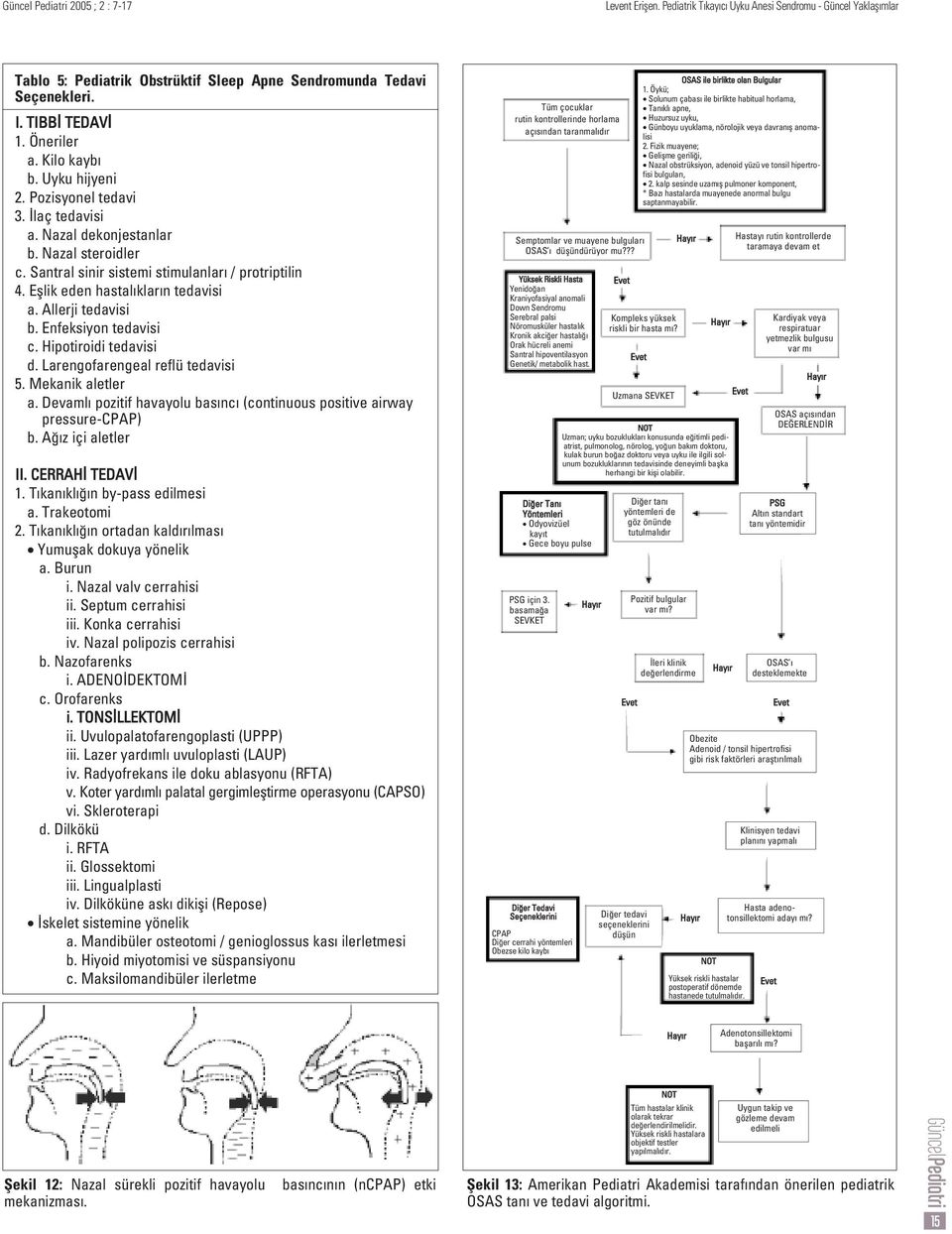 Larengofarengeal reflü tedavisi 5. Mekanik aletler a. Devaml pozitif havayolu bas nc (continuous positive airway pressure-cpap) b. A z içi aletler II. CERRAH TEDAV 1. T kan kl n by-pass edilmesi a.