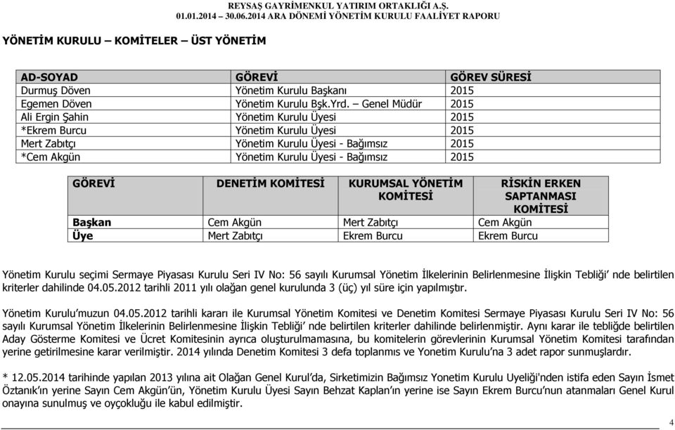 GÖREVĐ DENETĐM KOMĐTESĐ KURUMSAL YÖNETĐM KOMĐTESĐ Başkan Cem Akgün Mert Zabıtçı Cem Akgün Üye Mert Zabıtçı Ekrem Burcu Ekrem Burcu RĐSKĐN ERKEN SAPTANMASI KOMĐTESĐ Yönetim Kurulu seçimi Sermaye