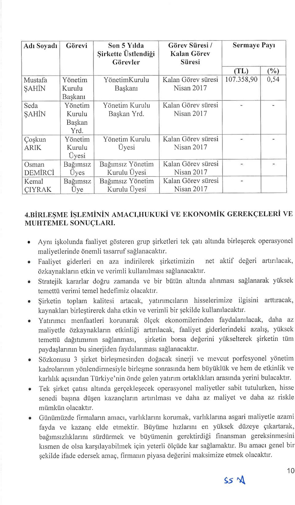 Kalan Giirev Stiresi Kalan Gorev stiresi I(alan Gorev stirersi I(alan Gcirev stiresi Kalan Gdrev stirr:si Kalan Gorev stiresi Sermave Pavr (TL) ('\ 107.3 5 8,90 0,54 4.