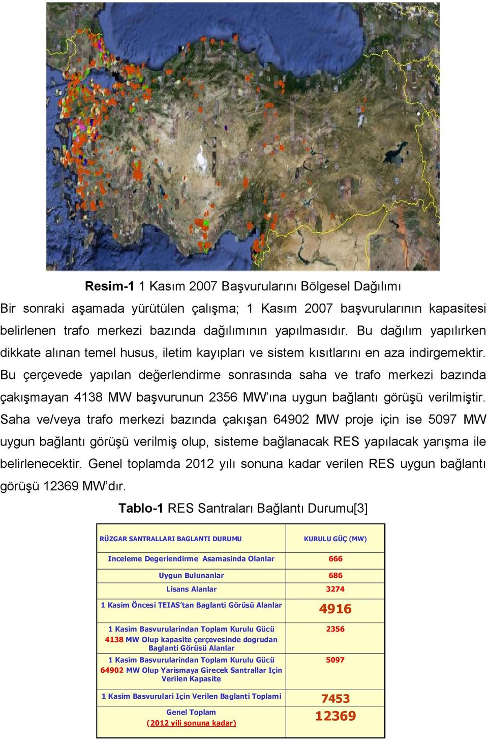 Bu çerçevede yapılan değerlendirme sonrasında saha ve trafo merkezi bazında çakışmayan 4138 MW başvurunun 2356 MW ına uygun bağlantı görüşü verilmiştir.