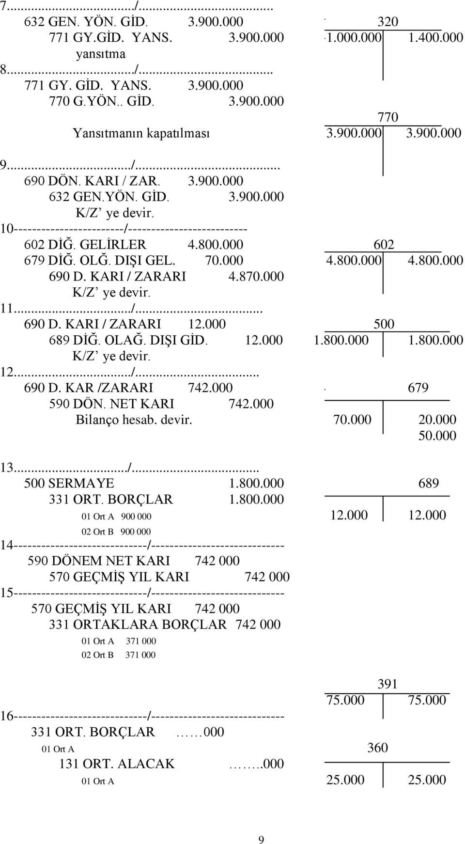 800.000 4.800.000 690 D. KARI / ZARARI 4.870.000 K/Z ye devir. 11.../... 690 D. KARI / ZARARI 12.000 500 689 DĠĞ. OLAĞ. DIġI GĠD. 12.000 1.800.000 1.800.000 K/Z ye devir. 12.../... 690 D. KAR /ZARARI 742.