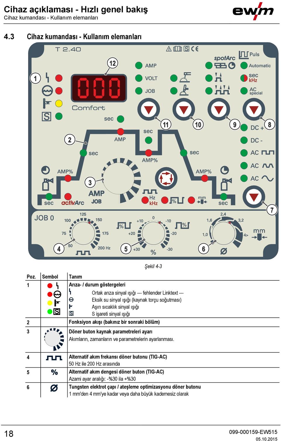 işareti sinyal ışığı 2 Fonksiyon akışı (bakınız bir sonraki bölüm) 3 Döner buton kaynak parametreleri ayarı Akımların, zamanların ve parametrelerin ayarlanması.